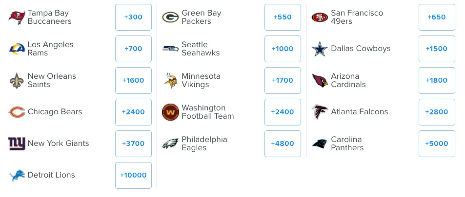 FanDuel NFC Championship Odds
