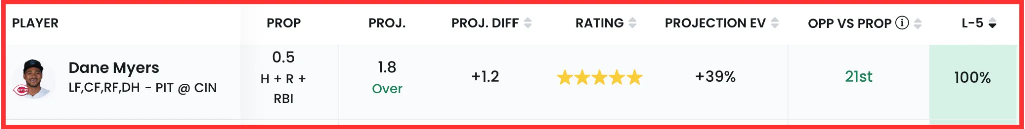 dane myers prop