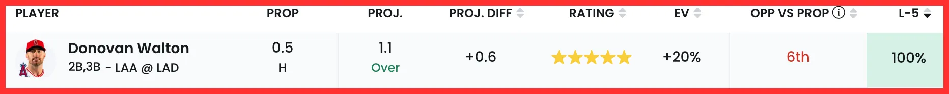 donovan walton prop