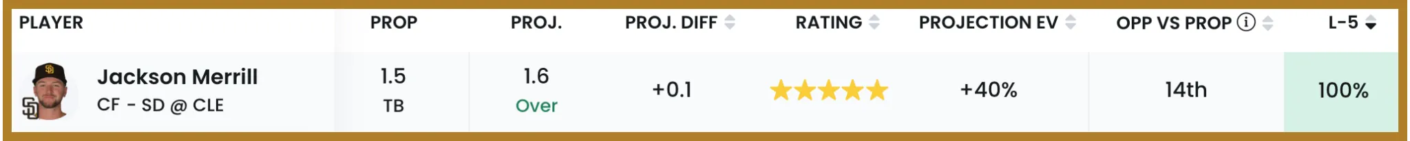 jackson merrill prop bet
