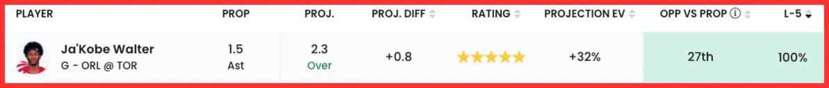 Ja'Kobe Walter prop bet