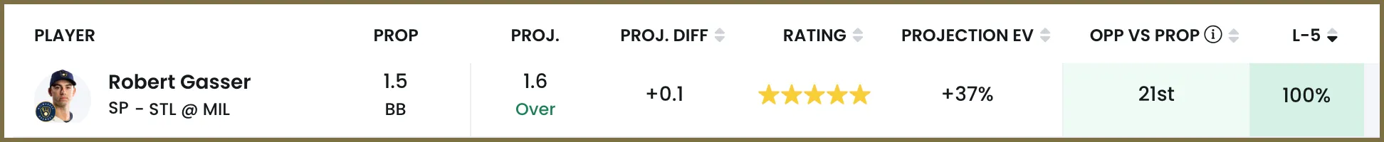 robert gasser prop bet 
