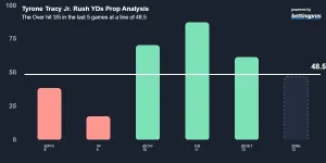 Tyrone Tracy prop bet cheat sheet rush yards last 5 games