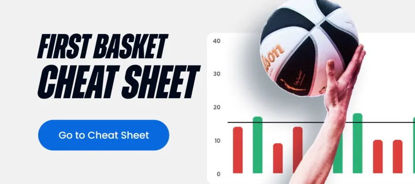 WNBA First Basket Cheat Sheet featuring projected first basket scorers and betting insights for today's games.