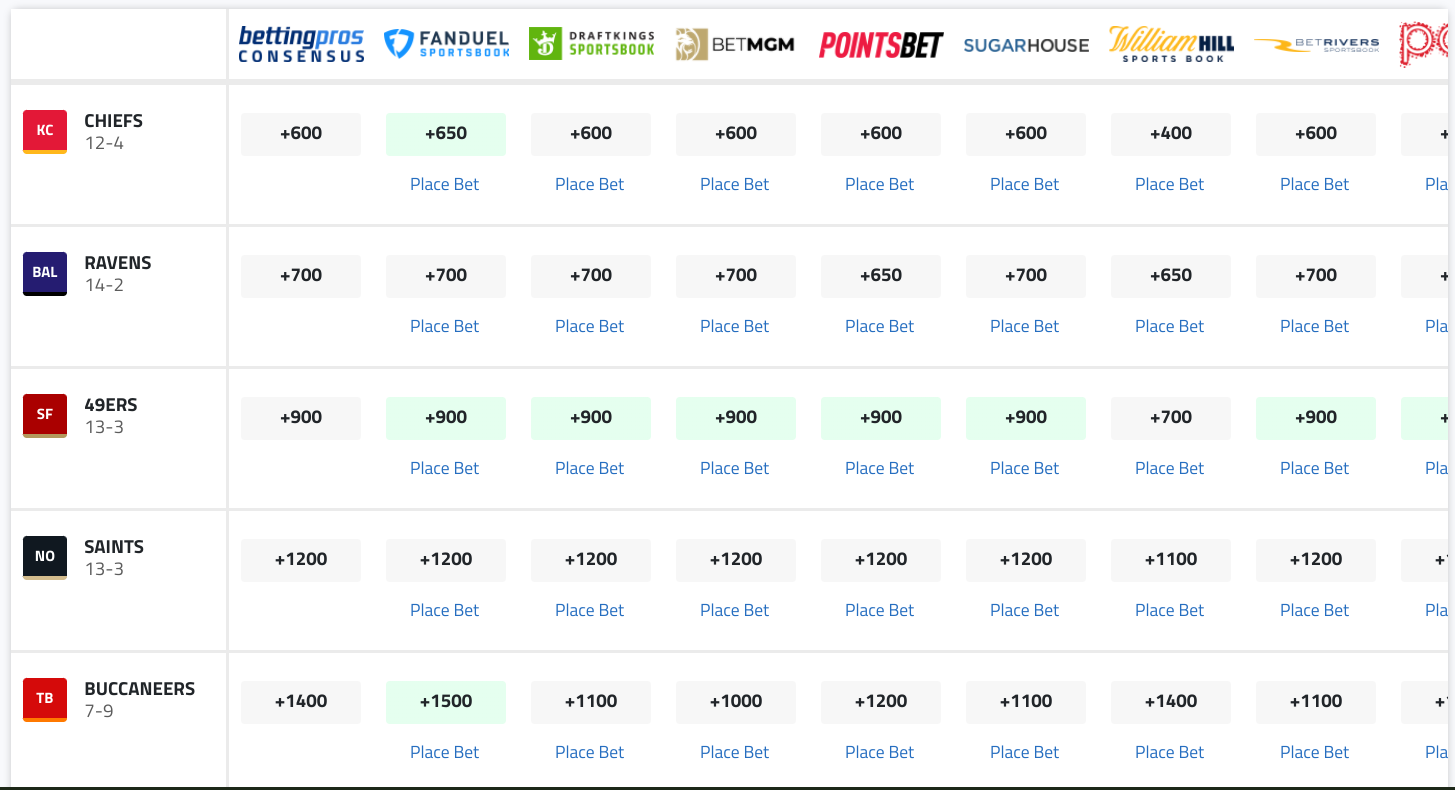 How to Shop for the Best Lines & Odds at Sportsbooks BettingPros