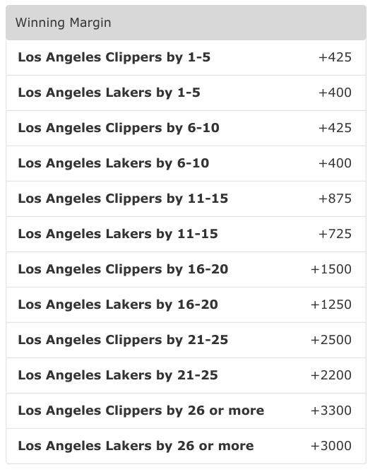 Betting Against The Spread Tips