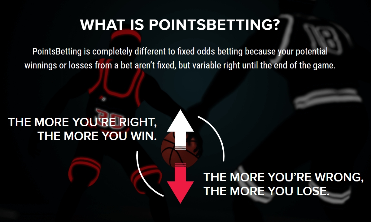 What is PointsBetting