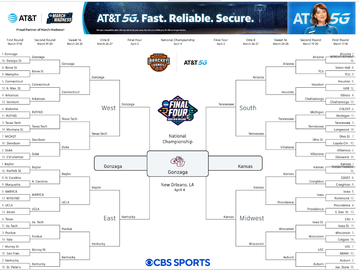 March Madness Bracket Cheat Sheet (2022) BettingPros